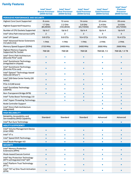 Intel Xeon Silver 4110 OEM б/у 070001050041 фото