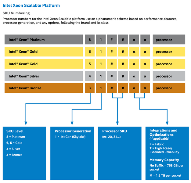 Intel Xeon Silver 4110 OEM б/в 070001050041 фото