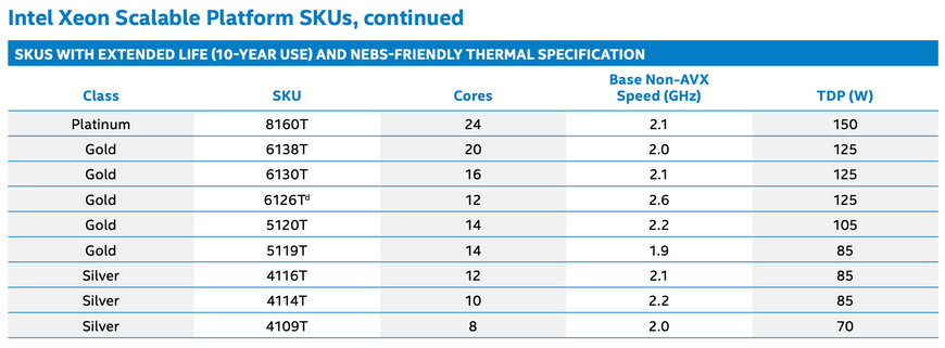 Intel Xeon Silver 4110 OEM б/в 070001050041 фото