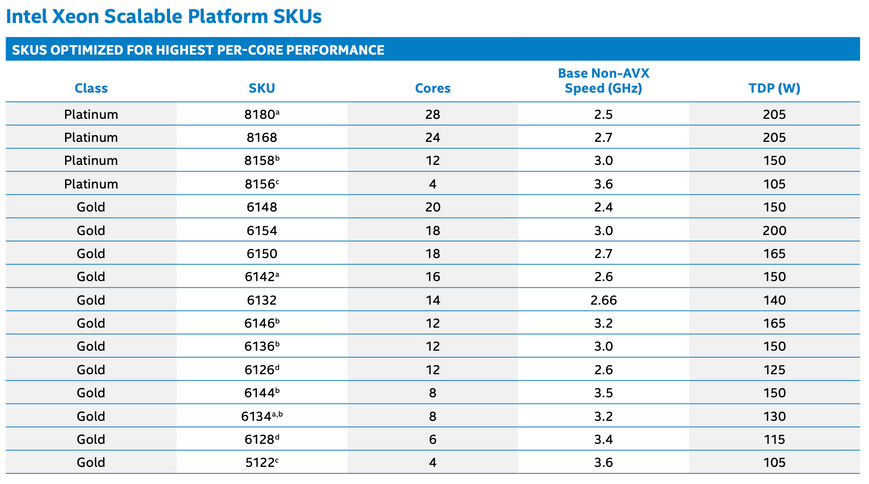 Intel Xeon Silver 4110 OEM б/в 070001050041 фото