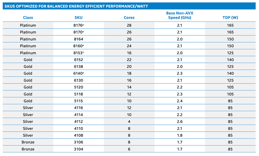 Intel Xeon Silver 4110 OEM б/у 070001050041 фото