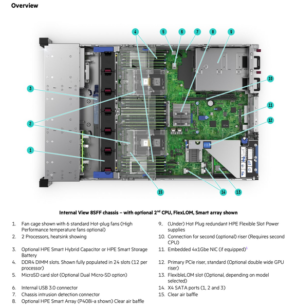 Сервер HPE DL380 Gen10 8 SFF ( 2P Gold 6136 128GB DDR4 E208i-a SR 10Gb 2-port Base-T 2x 500W ) 10101030001 фото