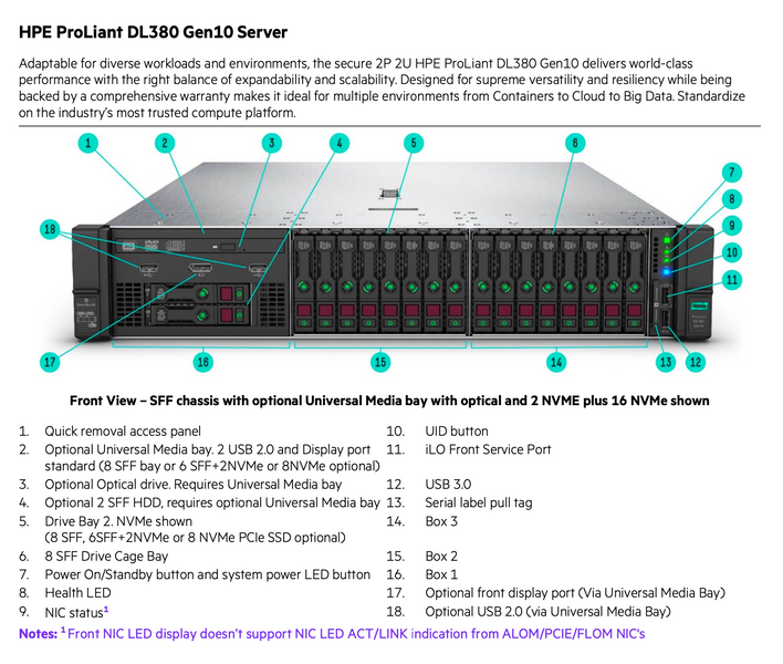 Сервер HPE DL380 Gen10 8 SFF ( 2P Gold 6136 128GB DDR4 E208i-a SR 10Gb 2-port Base-T 2x 500W ) 10101030001 фото