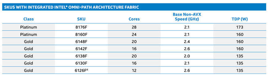 copy_copy_Intel Xeon Gold 5115 OEM б/в 070001050098 фото