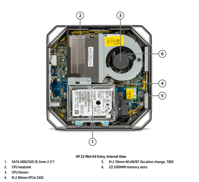 Робоча станція HP Z2 Mini Entry G4 ( i5 8500 16GB DDR4 Intel HD NVME SSD 500GB ) 20101040577 фото