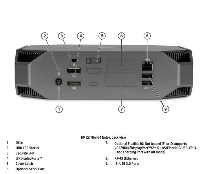 Рабочая станция HP Z2 Mini Entry G4 ( i5 8500 16GB DDR4 Intel HD NVME SSD 500GB ) 20101040577 фото