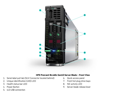 Купить Сервер HPE BL460c Gen10 (2P Gold 6244 128GB DDR4 S100i SR