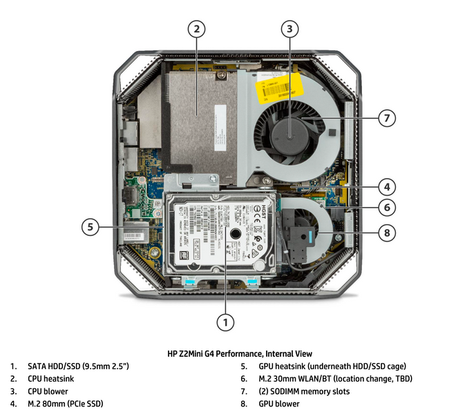 Рабочая станция HP Z2 Mini Performance G4 ( i5 8500 16GB DDR4 Nvidia P600 NVME SSD 500GB ) 20101040937 фото