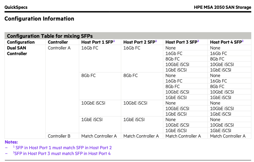HPE MSA 1Gb RJ-45 iSCSI SFP+ 4-pack transceiver 876145-001 C8S75B 010101010260049 фото