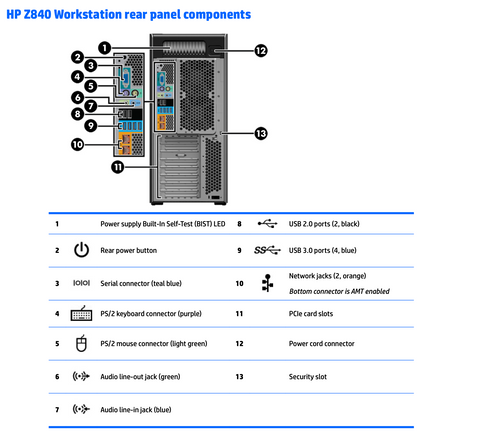 Купити Робоча станція HP Z840 ( 2P Xeon E5-2667v4 64GB DDR4 NVS310