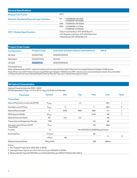 Мережевий Адаптер Intel Ethernet Network Adapter X520-DA2 FH Dell 540-BBCT 540-BBDR XYT17 0XYT17 [ Full Height ] (б/в) 40103010001 фото